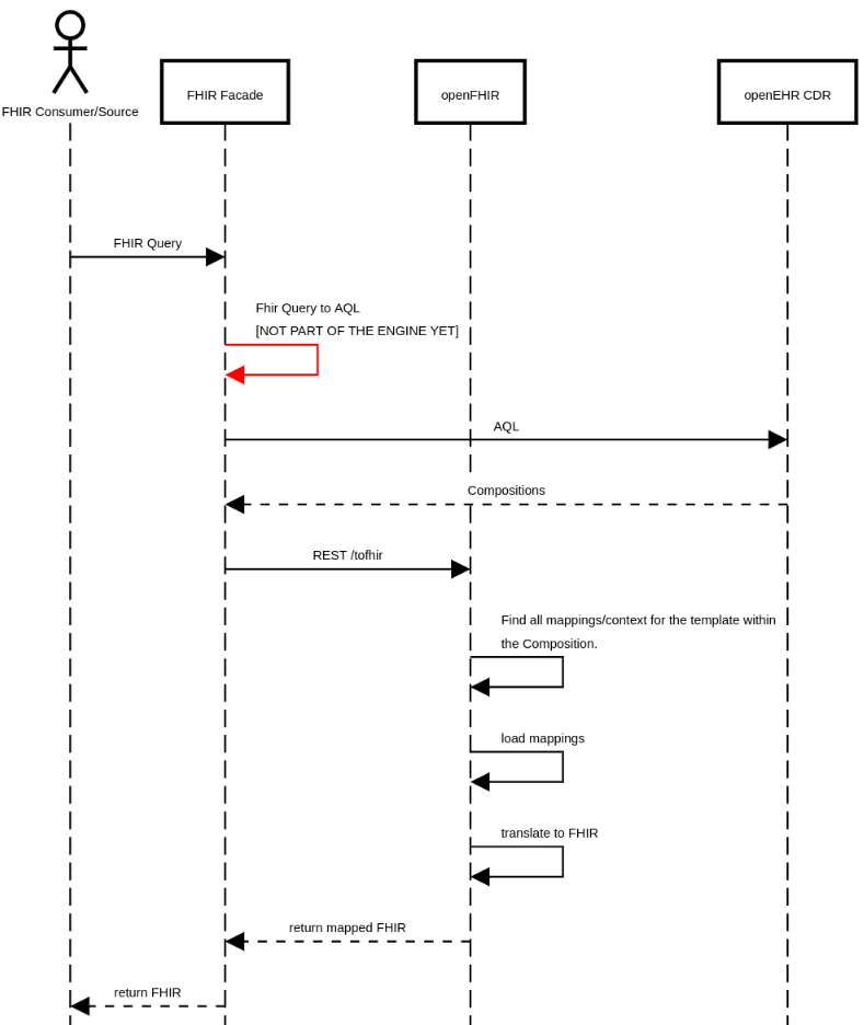 FHIR Query